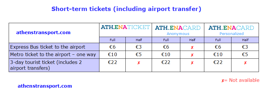 Athens-Transport-Short-Term-Tickets-For-Airport-EN