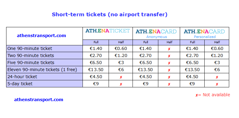 Athens-Transport-Short-Term-Tickets-No-airport-EN